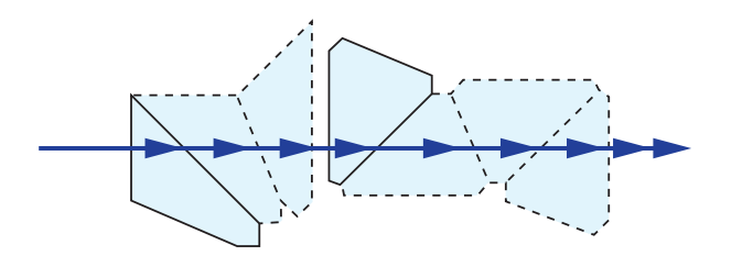 Pechan Prism Tunnel Diagram
